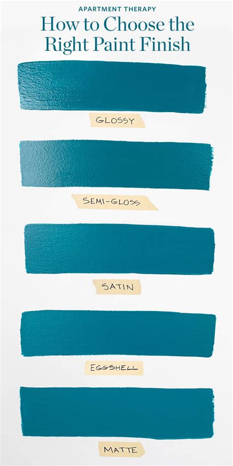 Types Of Paint Finishes For Interior Spaces Interior Ideas