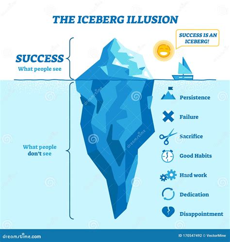 Success Is An Iceberg Infographic Illustration Business Concept