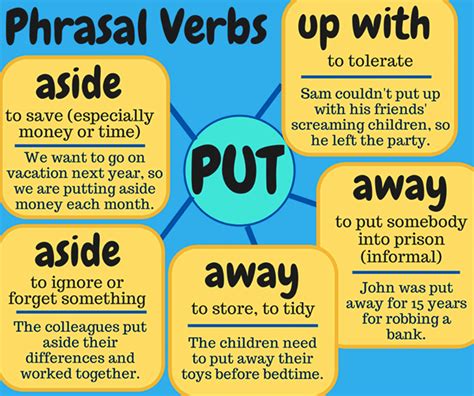 Commonly Used Phrasal Verbs In English Eslbuzz