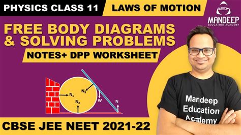 Lom 05 How To Draw Free Body Diagrams Class 11 Physics Jee
