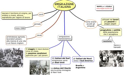 Emigrazione Degli Italiani In America Vikaymond