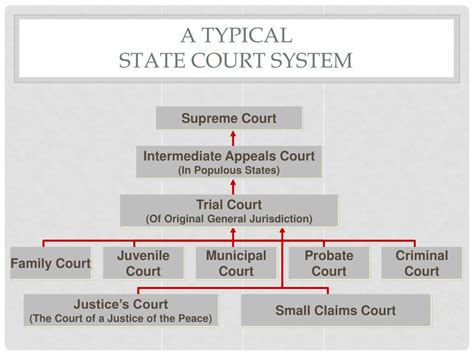 Ppt The Court System Powerpoint Presentation Free Download Id1555899
