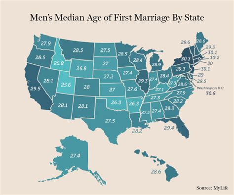 A State By State Look At When Guys Get Married Huffpost