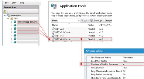 Iis App Pools Worker Processes App Domains Itecnote