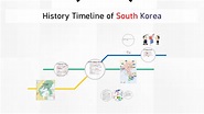 History Timeline of South Korea by 이 현 on Prezi