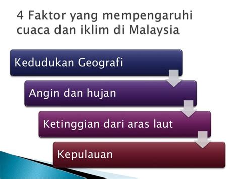 Faktor yang mempengaruhi cuaca & iklim Malaysia