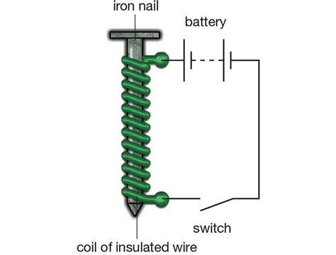 Igcse Physics Unit 4 Electricity And Magnetism