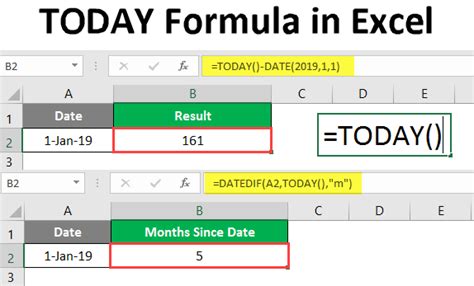 Tuesday, may 25, 2021 | 02:05:18am. How to use Today's Date With Worksheet in Excel - Excel ...
