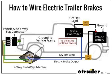 Air horn relay wiring diagram. Wiring Trailer Lights with a 6-Way Plug (It's Easier Than You Think) | etrailer.com