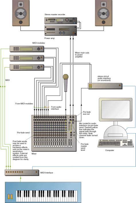 Audio Mixer Setup Diagram Free Wiring Diagram
