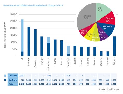 Wind Energy In Europe 2021 Statistics And The Outlook For 2022 2026