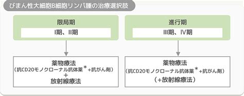 女ナンパ 調教 母子相姦 変態 ナンパ ガチレイプ レズ ギャル 痴女 フェラ 六十路 深田えいみ ntr フェラ抜き 麻美ゆま 三上悠亜 ハメ撮り. 非ホジキンリンパ腫の治療 - リンパ腫のお話