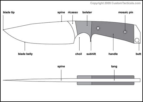 Pin On Knife Projects