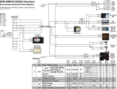 Popular and often search manuals. Calamp Gps Wiring Diagram New | Wiring Diagram Image