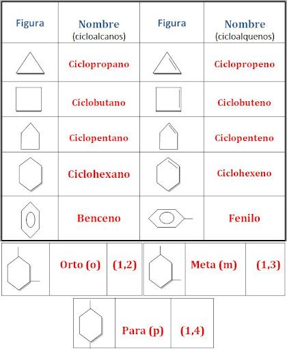 2 Priodo Cicloa Alcanos Y Alquenos Dienoscicloalcanos Y Alquenos