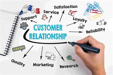 Pengertian Customer Relationship Dan Cara Membangunnya