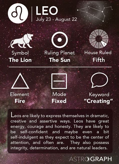 July Leo Horoscope 2024 Karel Marketa