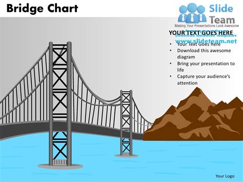 Bridge Chart Ppt Templates