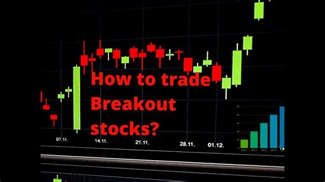 How To Trade Breakout Stocks Youtube