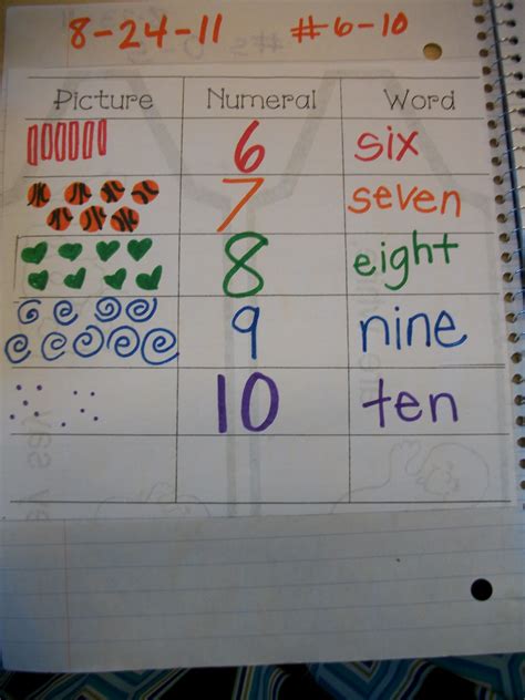 Miss Van Marens Fantastic First Grade Math Journal Tools For Your