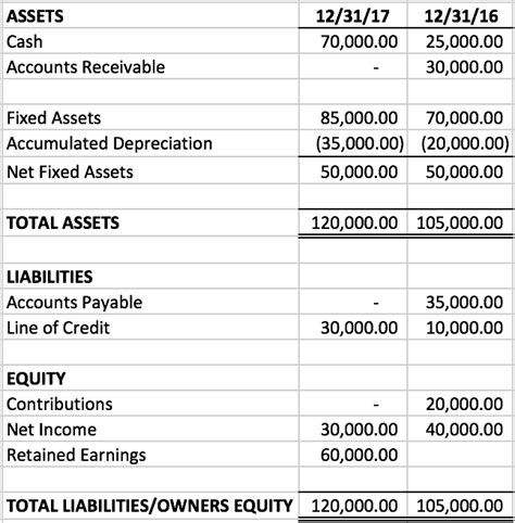 Amazing Modified Cash Basis Balance Sheet Example Accounting 101 Income