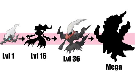 Pokemon Darkrai Mega Evolution