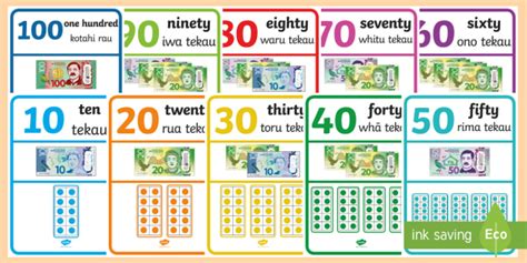 Visual Numberline To 100 Counting In Tens Display Posters