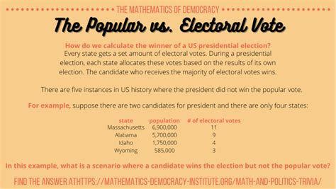 Electoral College Institute For Mathematics And Democracy