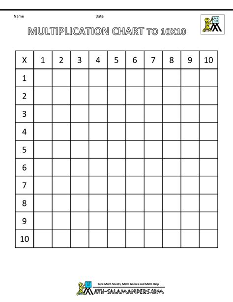 Printable Blank Multiplication Table 1 10