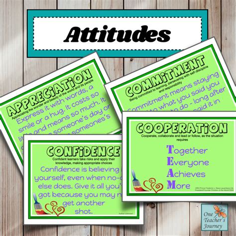 Ib Pyp Learner Attitudes Posters With Inspirational Quotes