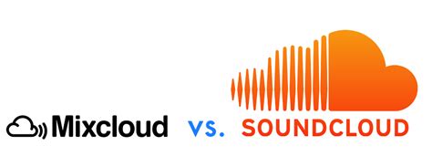 Soundcloud or Mixcloud - Which is the best site to upload a DJ mix?