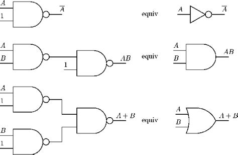 Universality Of Nand And Nor