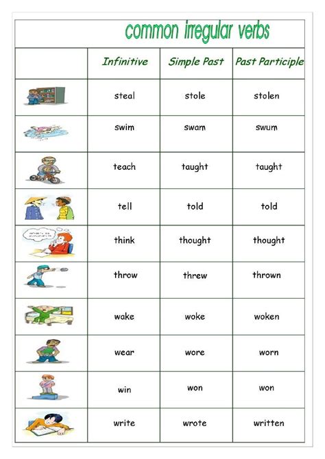 Search Results For “irregular Verbs List Printable” Calendar 2015