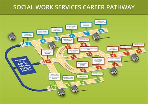 Pathways Nursing Home Careers Home Desain And Planner