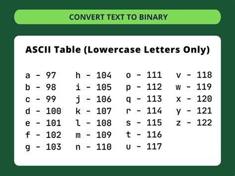 Text To Binary Code Converter ️
