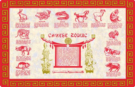 Free Printable Chinese Zodiac Placemat Printable
