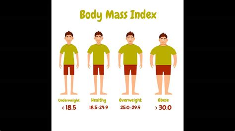 Using the second part of the formula we multiply jane's height by itself. BMI calculator - how to calculate bmi - YouTube