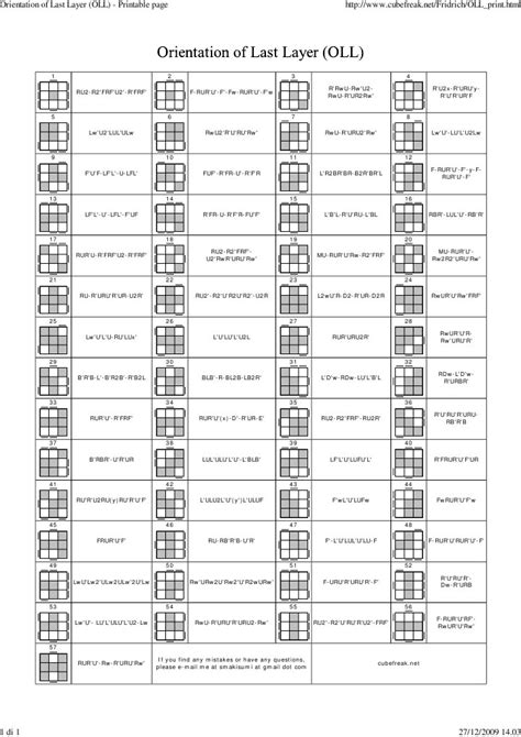 Oll Orientation Of Last Layer Pdf