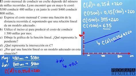 Cómo Hallar Un Modelo MatemÁtico De Una SituaciÓn Real Modelos