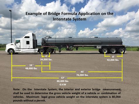 The trailer capacity is the weight that the trailer is rated to hold safely. ND Truck Weight Calculator