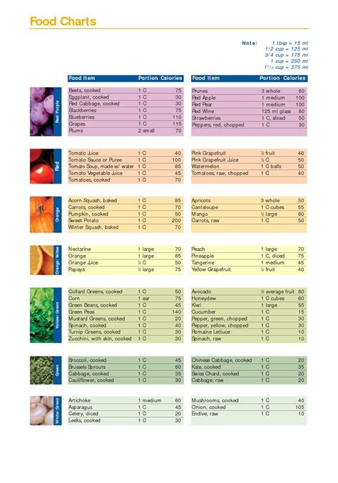 Free printable calorie counter worksheet | … перевести эту страницу. Image result for Printable Food Calorie Chart PDF (With ...