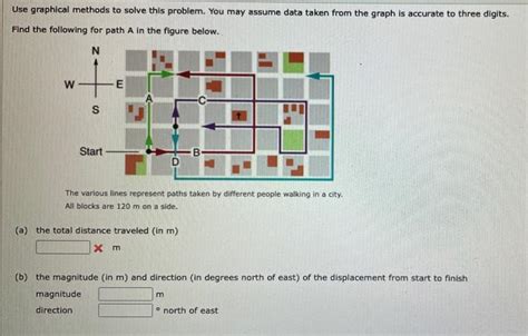 Solved Use Graphical Methods To Solve This Problem You May Chegg