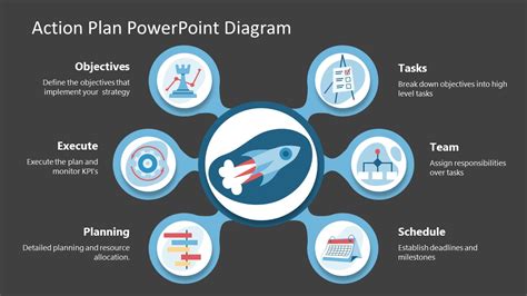 Action Plan Powerpoint Diagram Slidemodel