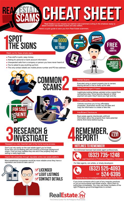 How To Spot The Signs of a Real Estate Scam - Public Records News