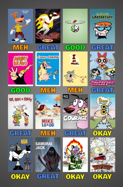 Cartoon Network Scorecard New And Improved Part 1 By Almightydf On