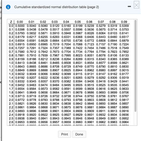 Solved Cumulative Standardized Normal Distribution Table