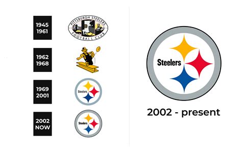 Pittsburgh Steelers Logo And Sign New Logo Meaning And History Png Svg