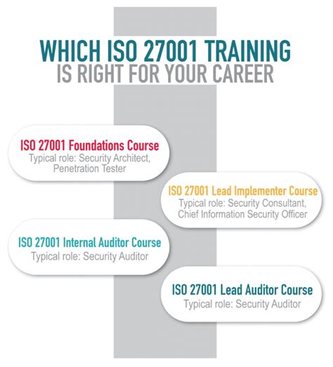 Iso 27001 Career How To Get Started