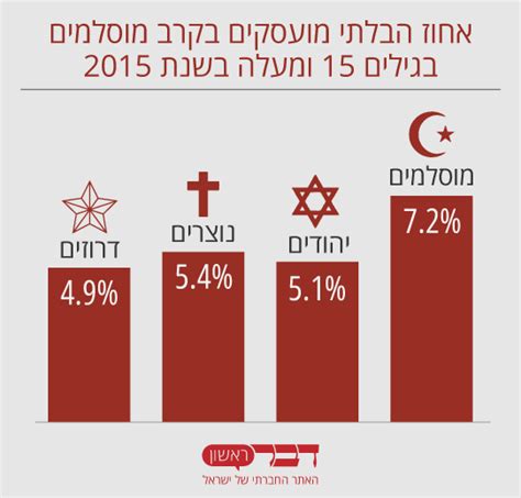 .חג הקורבן, חג הקורבן אוגוסט 2019, ראש הממשלה בנימין נתניהו מברך לרגל חג הקורבן עיד אלאדחא, חברים חג הקורבן 2020, חג הקורבן ברמאללה בצל המשבר הכלכלי, יום כיפור ועיד אלאדחא במסר של סובלנות 2015, עיד. לרגל חג הקורבן - קצת מספרים על האזרחים המוסלמים בישראל ...