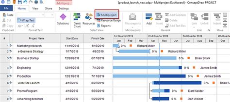 How To Create A Multi Project Schedule On Windows Conceptdraw Helpdesk